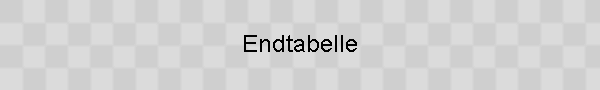 Endtabelle